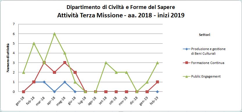 monitoraggio-terza-missione